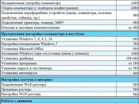 ремонт ноутбуков Екатеринбург