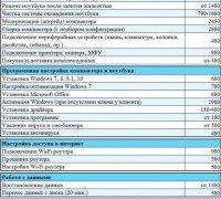 ремонт ноутбуков Екатеринбург